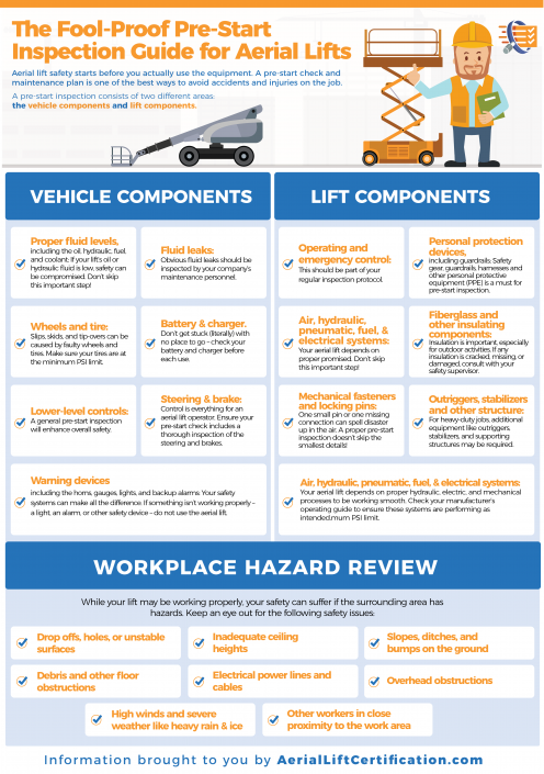 Aerial Lift Safety Checklist | Manlift Inspection Checklist | DICA