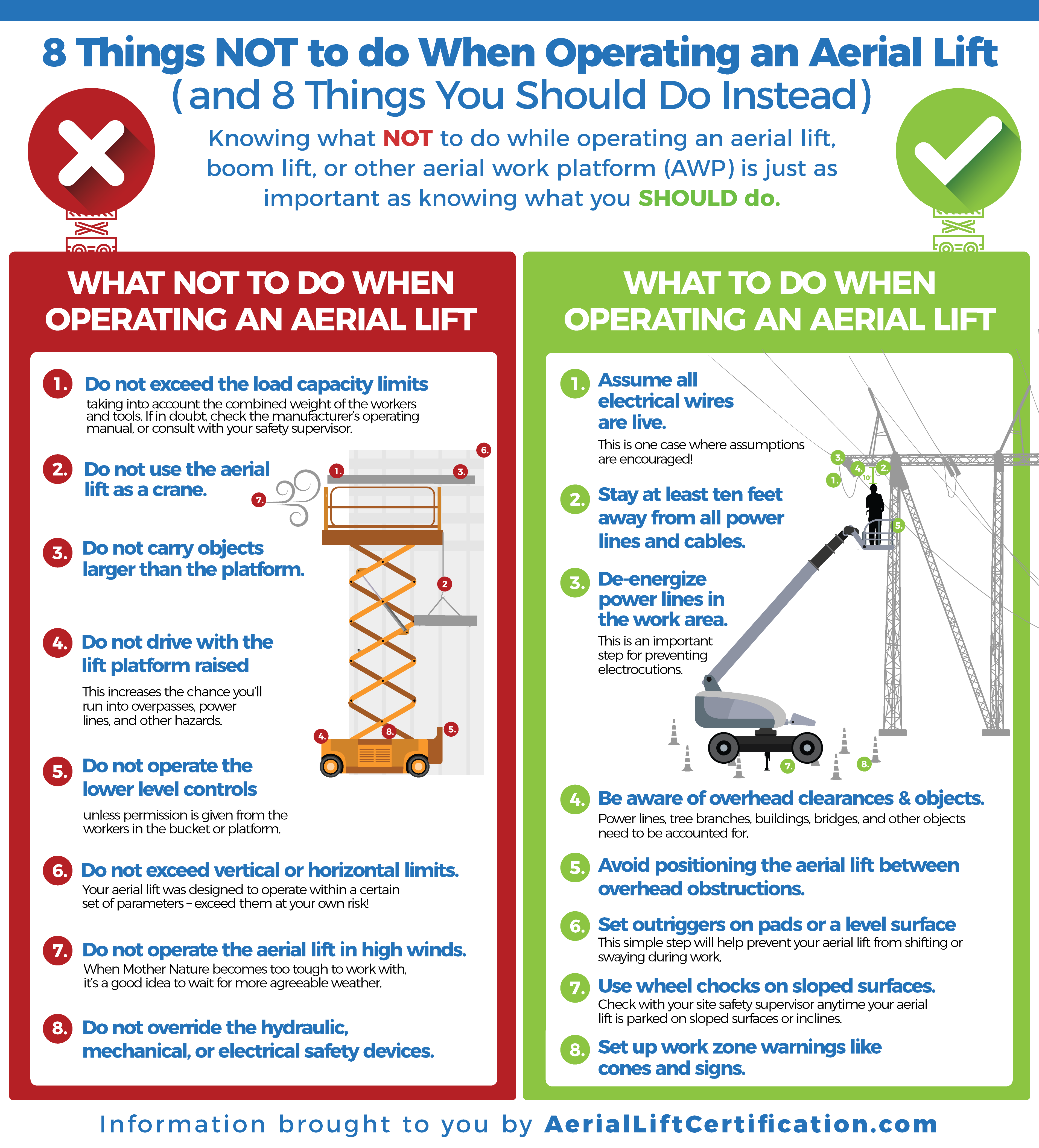 Aerial Lift Safety Checklist Manlift Inspection Checklist DICA